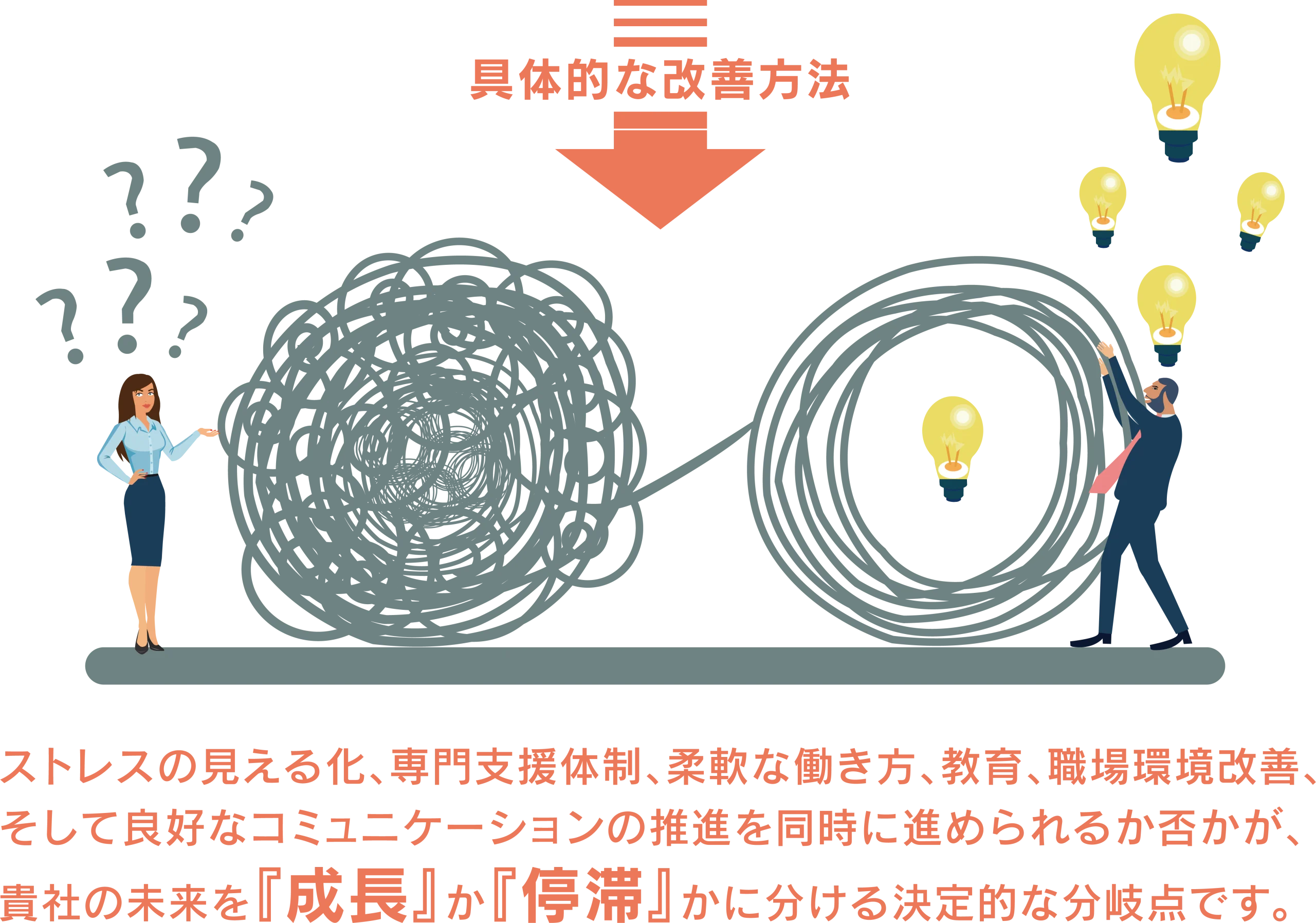 具体的な改善方法