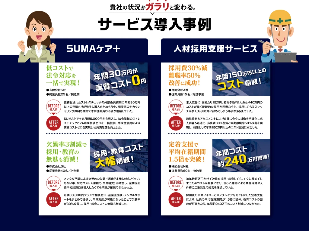貴社の状況がガラリと変わる サービス導入事例 年間30万円が実質コスト0円 採用・教育コスト大幅削減! 年間150万円以上のコスト削減! 年間コスト約240万円削減!