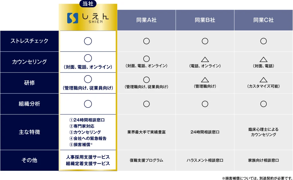 他社サービス比較表
