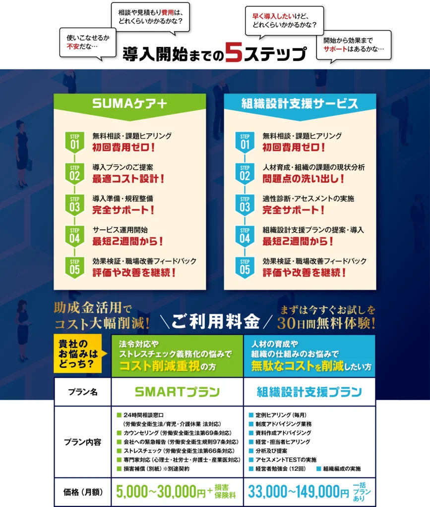 使いこなせるか不安だな… 相談や見積もり費用は、どれくらいかかるかな？ 早く導入したいけど、どれくらいかかるかな？ 開始から効果までサポートはあるかな… 導入開始までの5ステップ 助成金活用でコスト大幅削減!まずは今すぐお試しを 30日間無料体験!