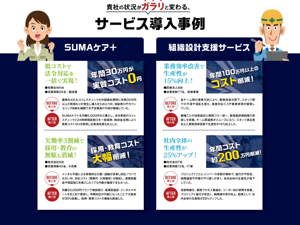 貴社の状況がガラリと変わる サービス導入事例 年間30万円が実質コスト0円 採用・教育コスト大幅削減！ 年間100万円以上のコスト削減！ 年間コスト約200万円削減！