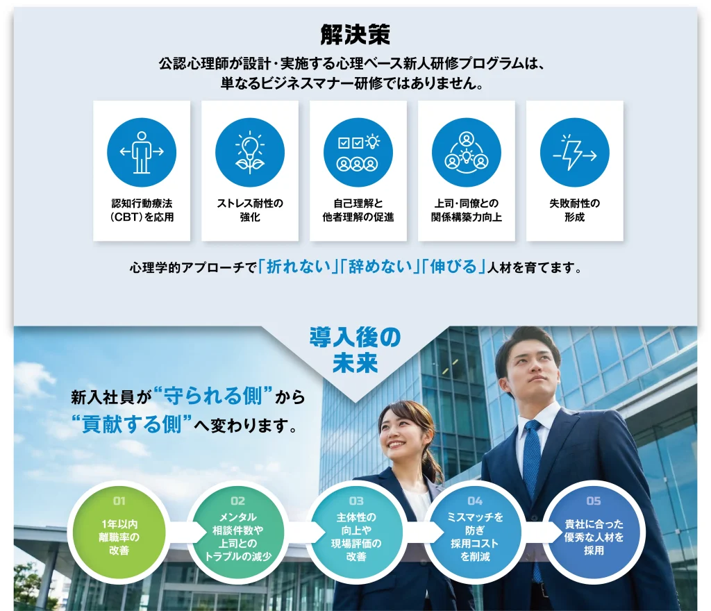 解決策 公認心理師が設計・実施する心理ベース新人研修プログラムは、単なるビジネスマナー研修ではありません。 心理学的アプローチで「折れない」「辞めない」「伸びる」人材を育てます。 導入後の未来 新入社員が“守られる側”から“貢献する側”へ変わります。